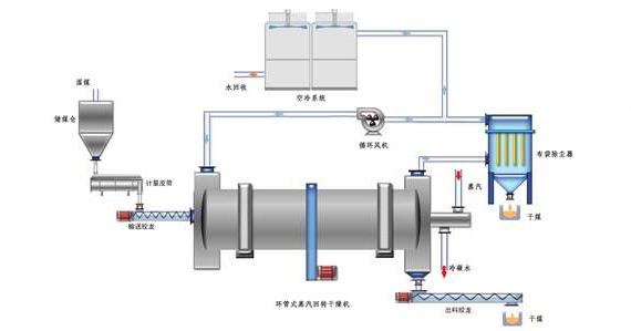 蒸汽<a href=http://m.magispec.com/e/tags/?tagname=%E9%98%80%E9%97%A8%E4%BF%9D%E6%B8%A9%E5%A5%97 target=_blank class=infotextkey><a href=http://m.magispec.com/e/tags/?tagname=%E9%98%80%E9%97%A8%E4%BF%9D%E6%B8%A9 target=_blank class=infotextkey>閥門保溫</a>套</a>